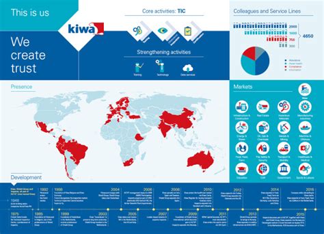 kiwap|Kiwa at a glance: who and where we are, what we do and why。